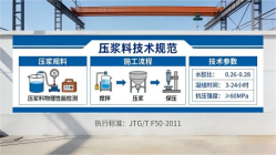 阜沙镇本地工厂讲解：说一遍公路压浆料和铁路压浆料的区别